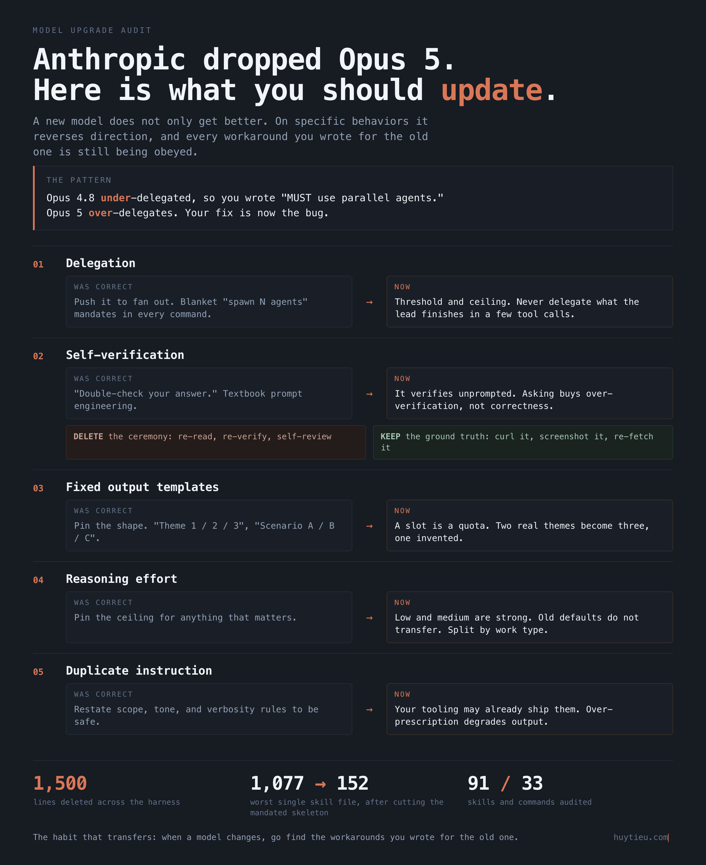Five behaviors that reversed between Opus 4.8 and Opus 5, with what was correct before and what to do now.